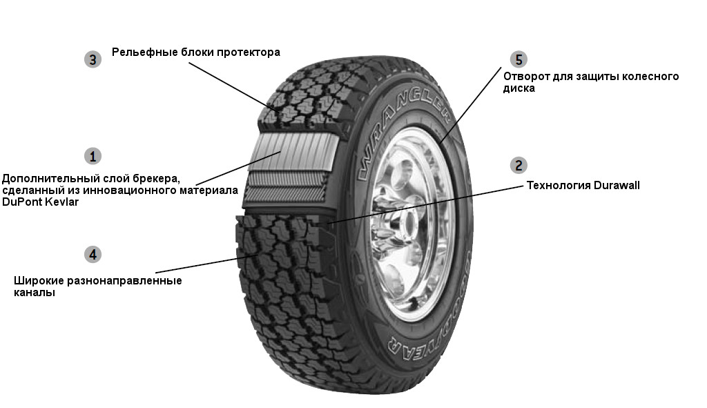Wrangler Silentarmour Features